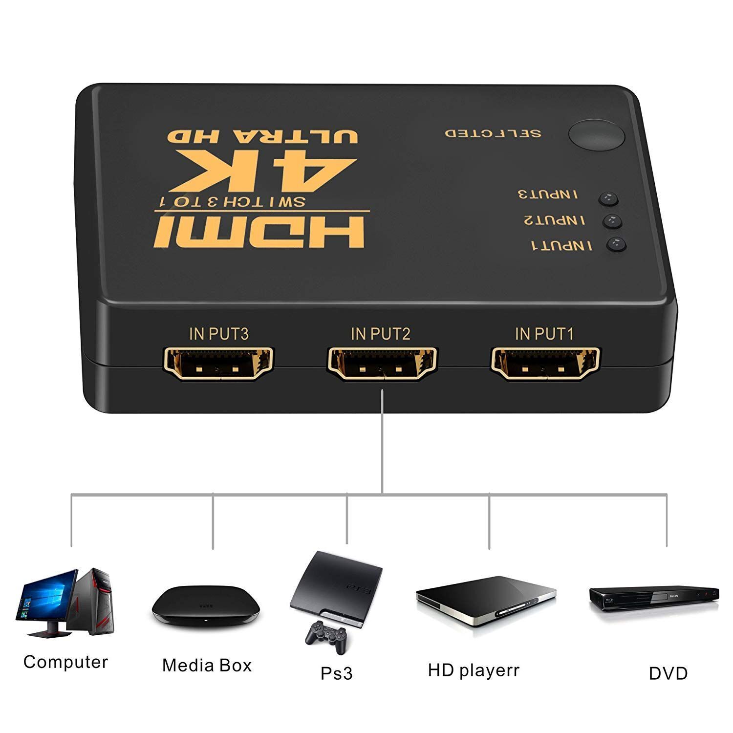 Electronics Supplier Australia